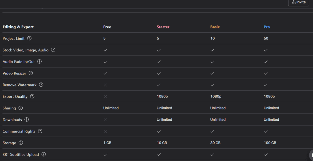 lovo ai pricing page details