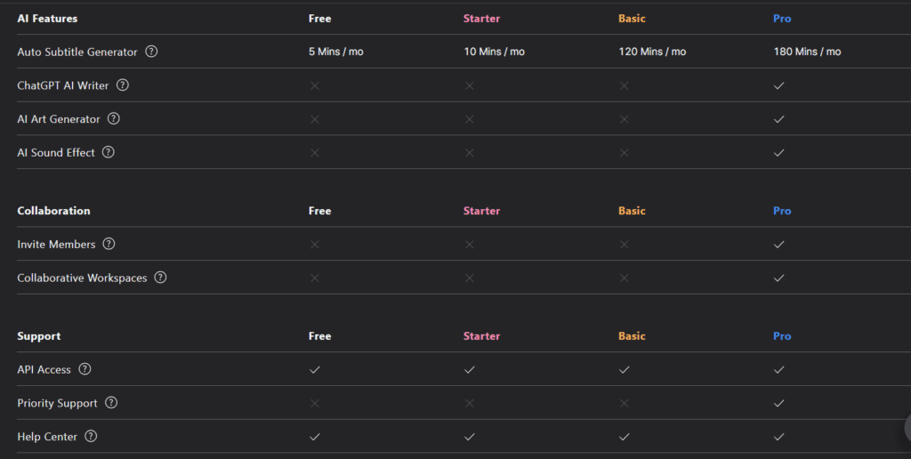 lovo ai pricing page details