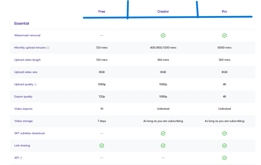 Vizard Ai Features list