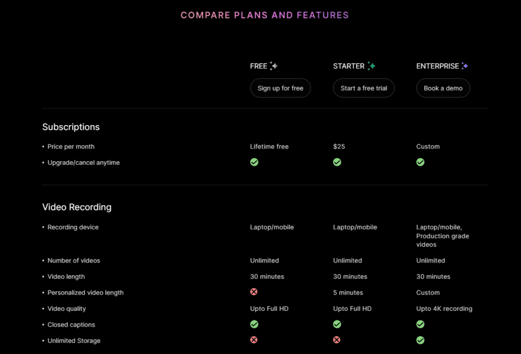 Gan Ai  pricing features