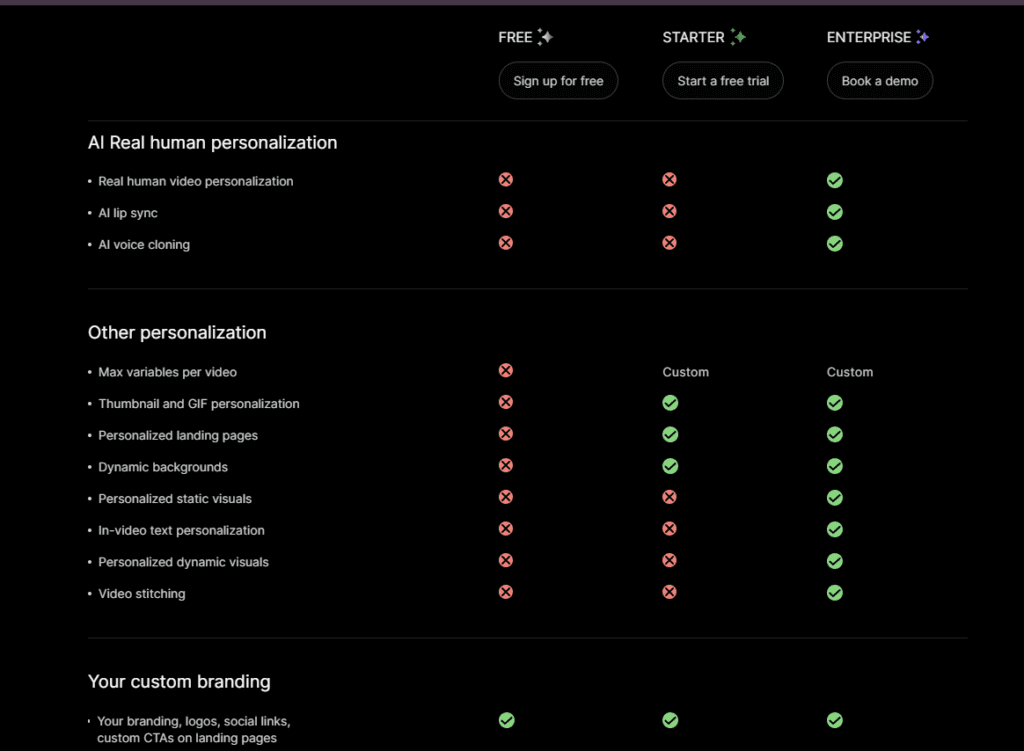 Gan Ai  pricing features