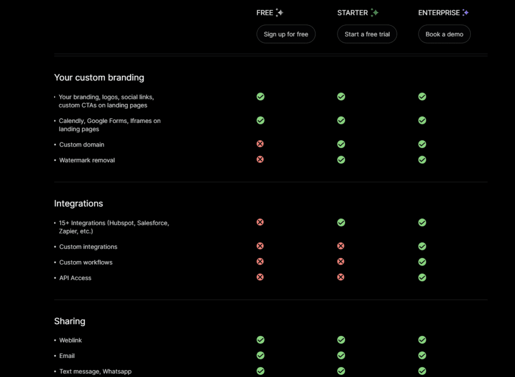 Gan Ai  pricing features