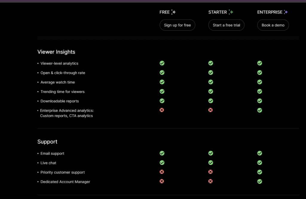 Gan Ai  pricing features