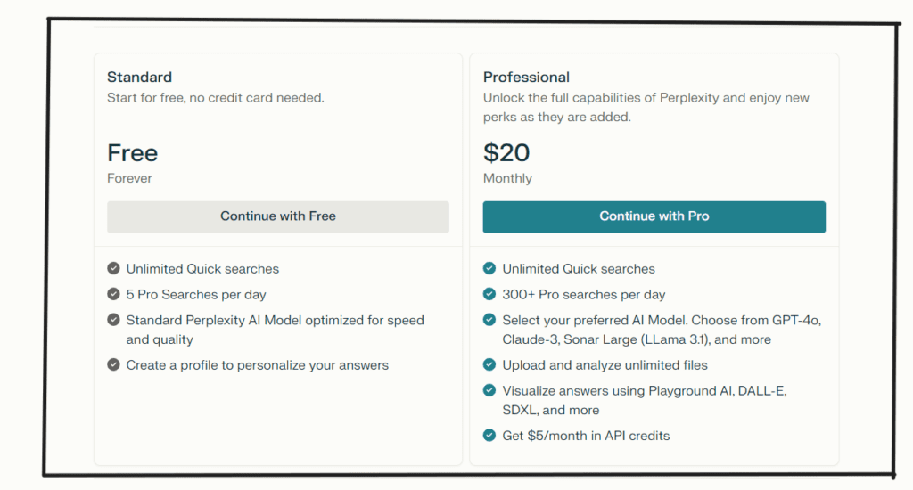 Perplexity AI Pricing