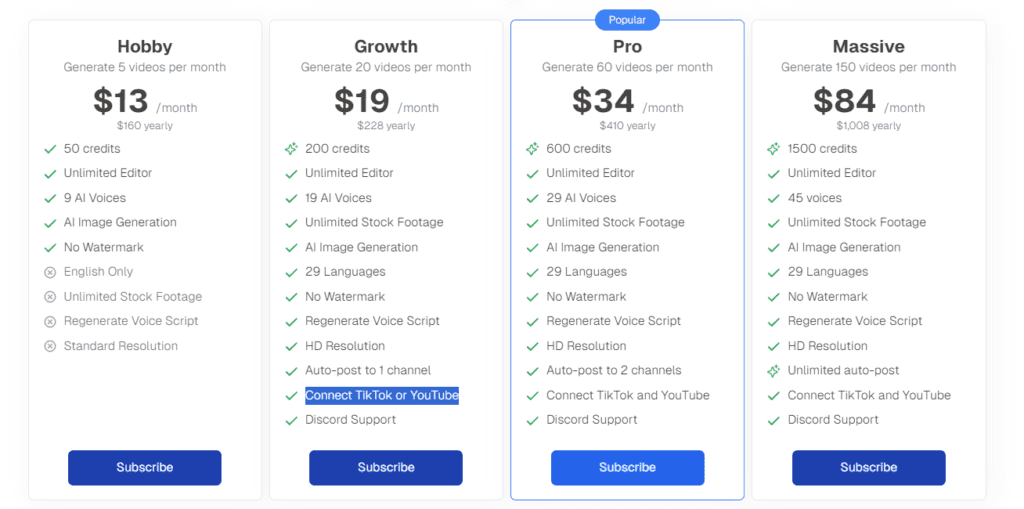 CopyCopter AI Pricing