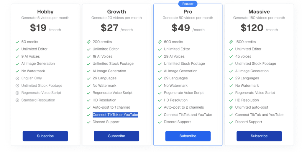 CopyCopter AI Pricing