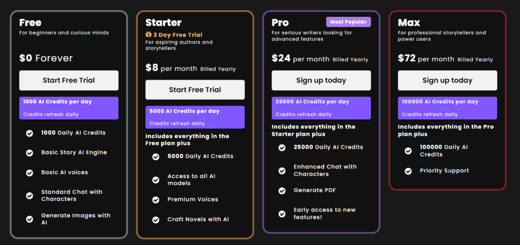 StoryNest AI Pricing yearly