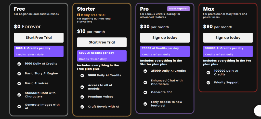 StoryNest AI Pricing monthly