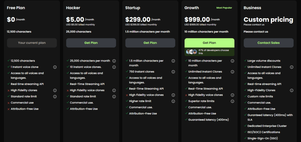 PlayHT AI Pricing voice API plan