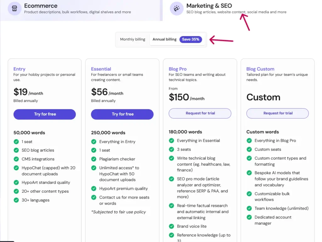 Hypotenuse AI Yearly plan details of Marketing & SEO