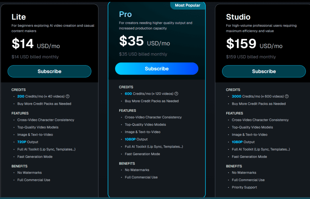 DeeVid AI Pricing monthly